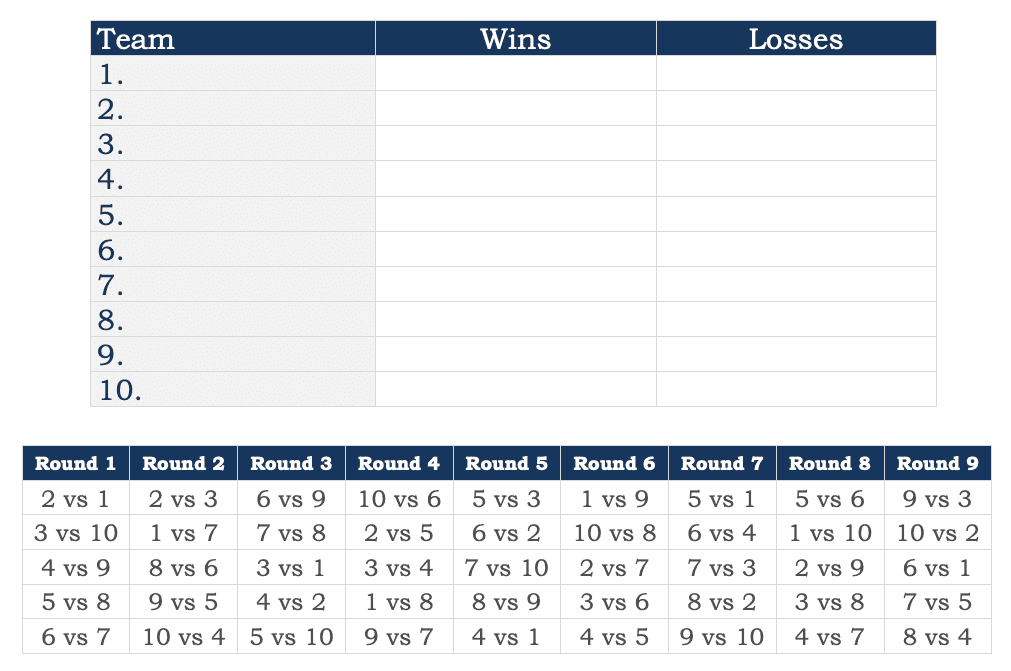 An Example of a round robin structured tournament
